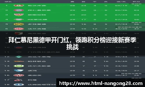 拜仁慕尼黑德甲开门红，领跑积分榜迎接新赛季挑战